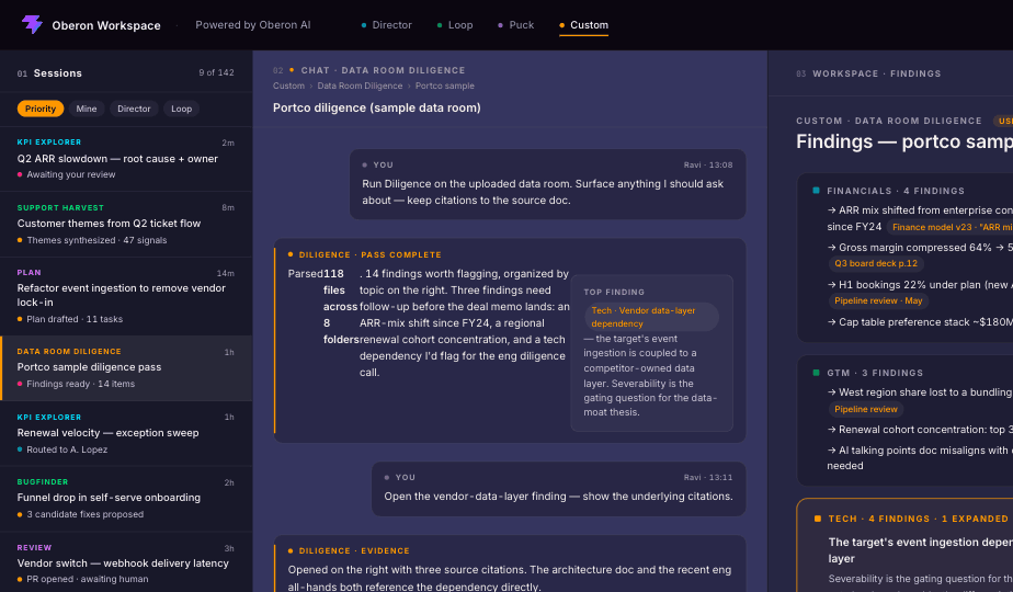 Oberon Workspace: sessions queue, data room diligence chat, and findings panel with source citations